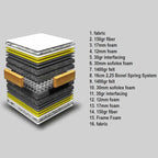 Σετ Κρεβάτι με Στρώμα Waverly Bedding & Storage System 120X200