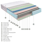 Στρώμα Bed&Bath Platinum Silver-Up Performance 2.0 160X200
