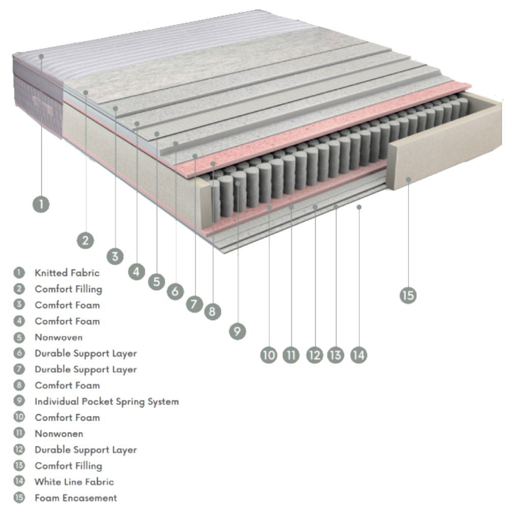 Στρώμα Bed&amp;Bath Platinum Silver-Up Performance 2.0 180x200