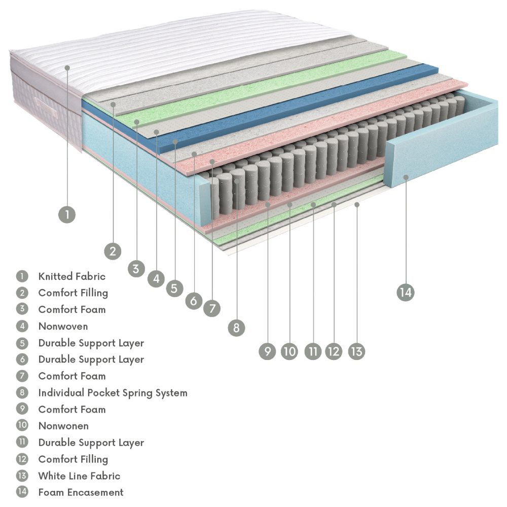Στρώμα Bed&amp;Bath Platinum Silver-Up Performance 2.0 160x200